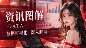 数据图解阅读